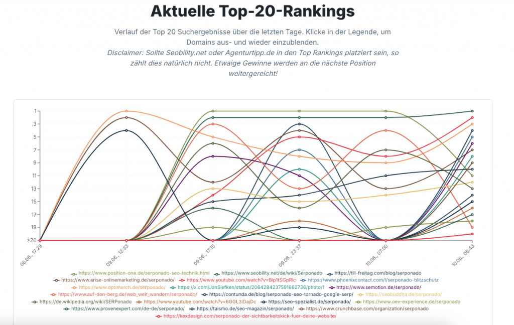 screenshot aktuelle rankings
